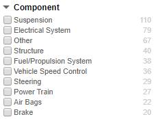 Tesla Complaints per Component